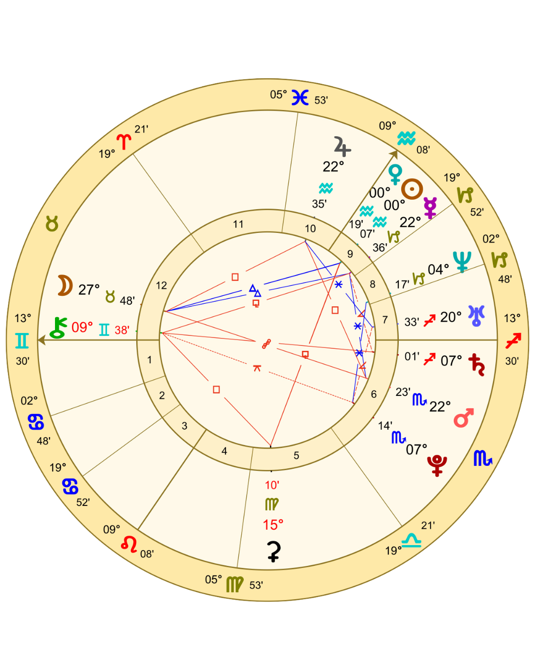 Horoskop urodzeniowy Veroniki Lewandowskiej - Słońce i Wenus w Wodniku, Księżyc w Byku, ascendent w Bliźniętach