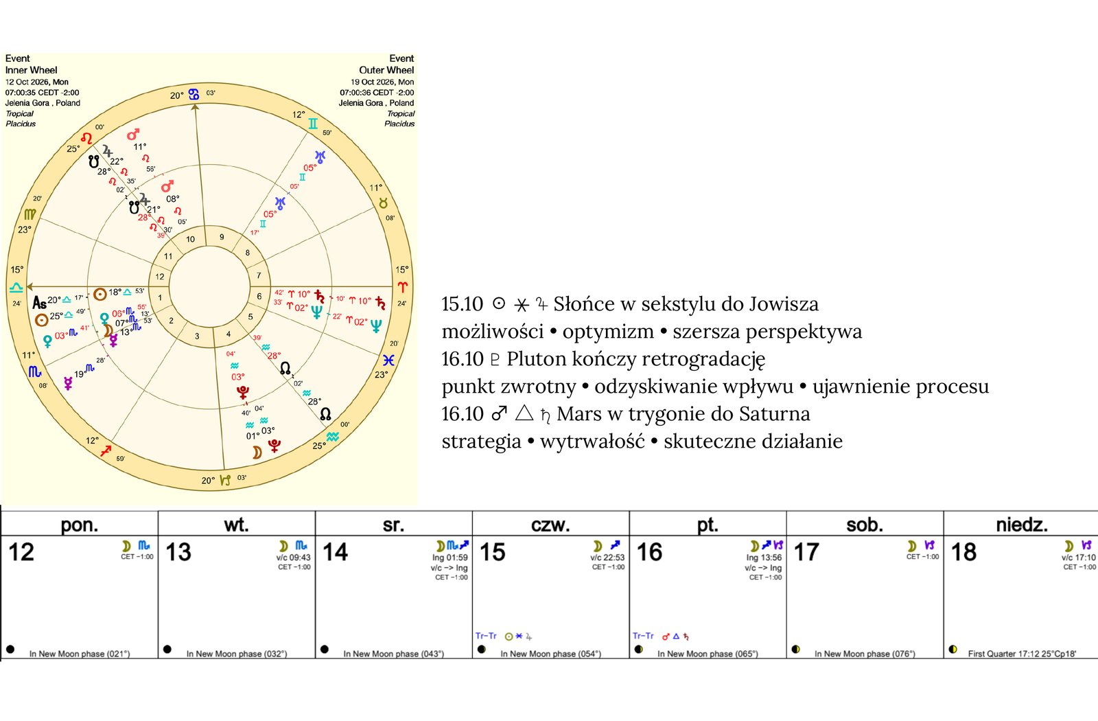 Kalendarz astrologiczny od nowiu do nowiu w W Rytmie